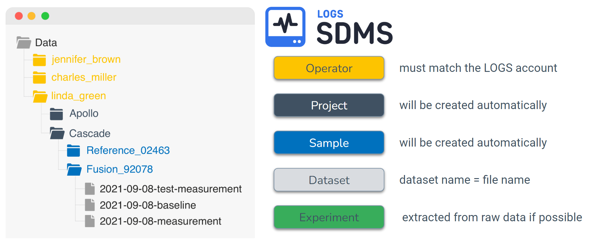 Folder Path information used to map LOGS-SDMS metadata.